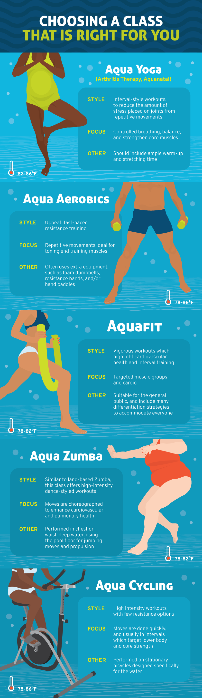 The Benefits of Regular Aquafit Sessions